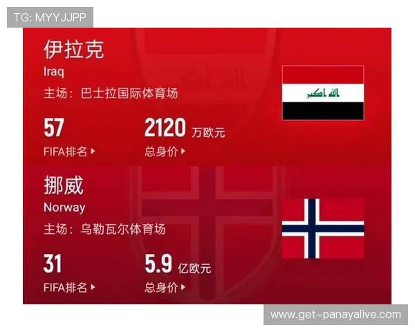 世界杯伊拉克对阵挪威晋级形势分析与预测详解